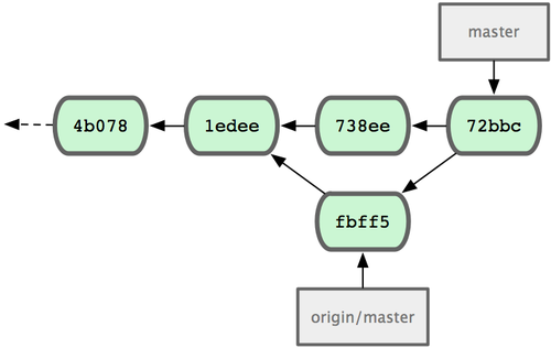 18333fig0505-tn.png