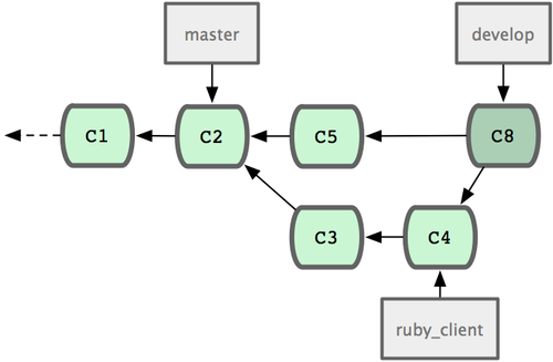 18333fig0522-tn.png
