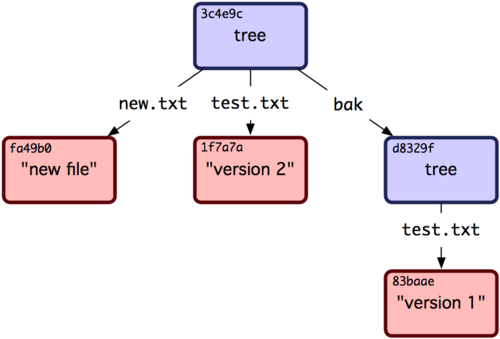 18333fig0902-tn.png